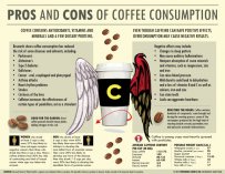 pros and cons about coffee