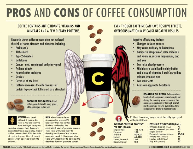 pros and cons about coffee