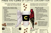 pros and cons about coffee