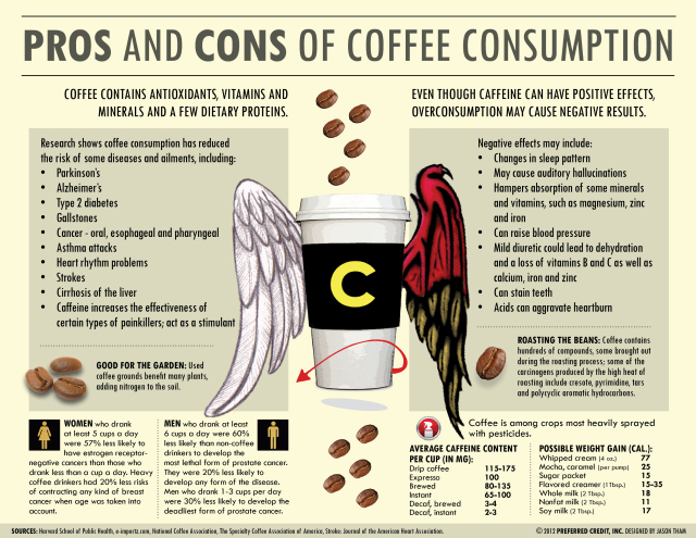 pros and cons about coffee