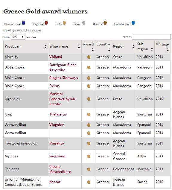 Wines Of Greece Win it All decanter